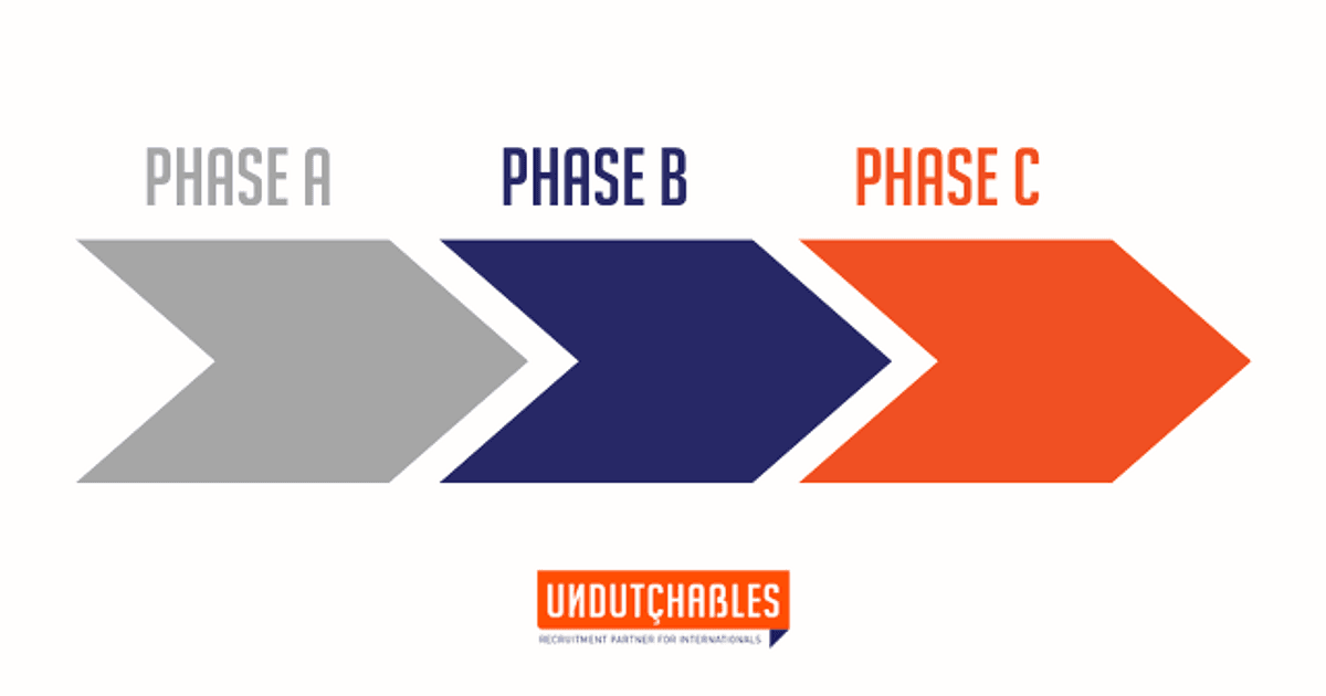 Undutchables Important HR Updates For 2024   EyJidWNrZXQiOiJ1bmR1dGNoYWJsZXMtMjAyMyIsImtleSI6Im1lZGlhL0FCVS1waGFzZXN5c3RlbS5wbmciLCJlZGl0cyI6eyJwbmciOnsicXVhbGl0eSI6ODIsInByb2dyZXNzaXZlIjpmYWxzZX0sInJlc2l6ZSI6eyJ3aWR0aCI6MTIwMCwiaGVpZ2h0Ijo2MzAsImZpdCI6ImNvdmVyIn0sInNoYXJwZW4iOnRydWV9fQ==