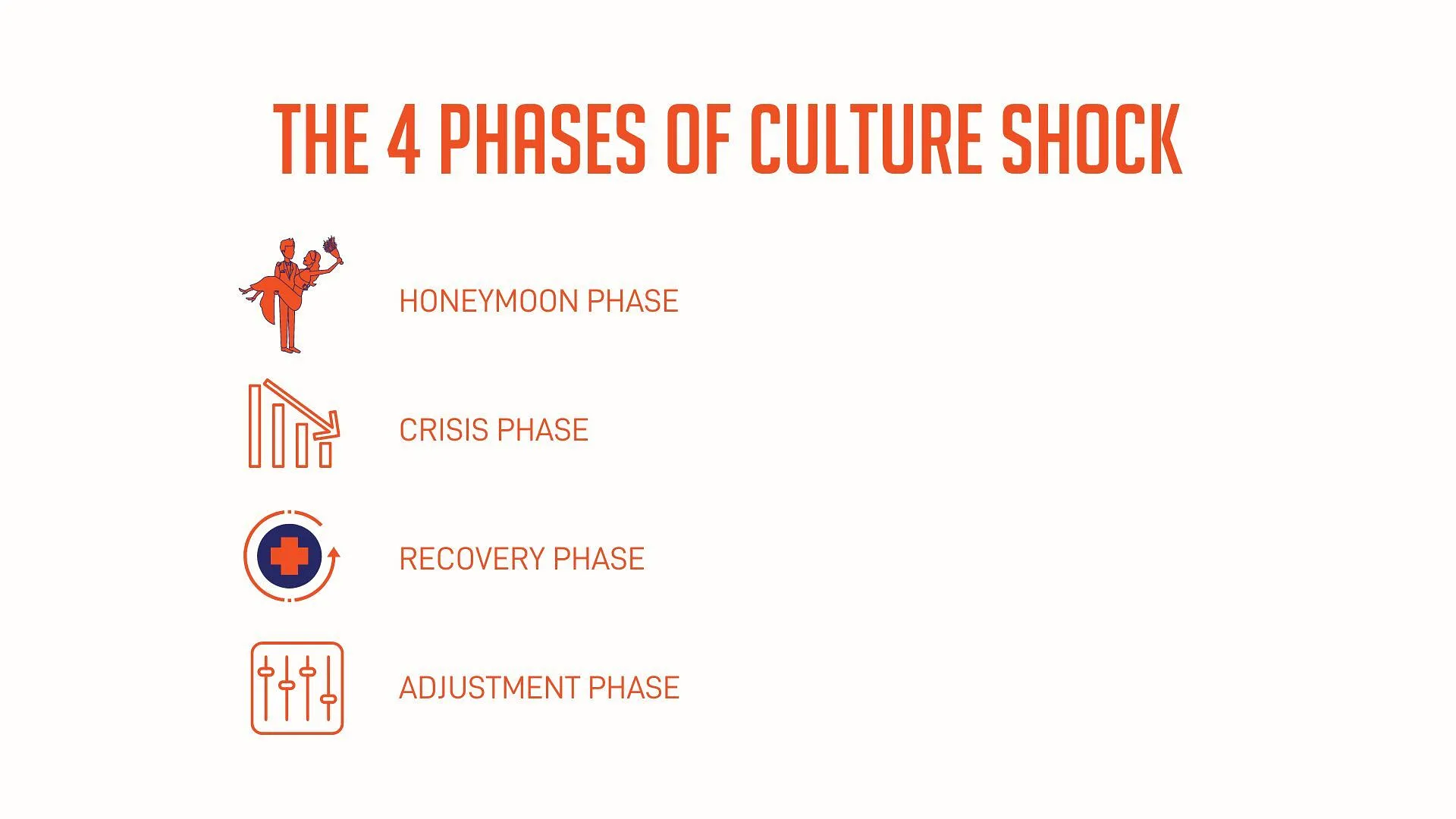 Candidate Webinar Culture Shock June 2022