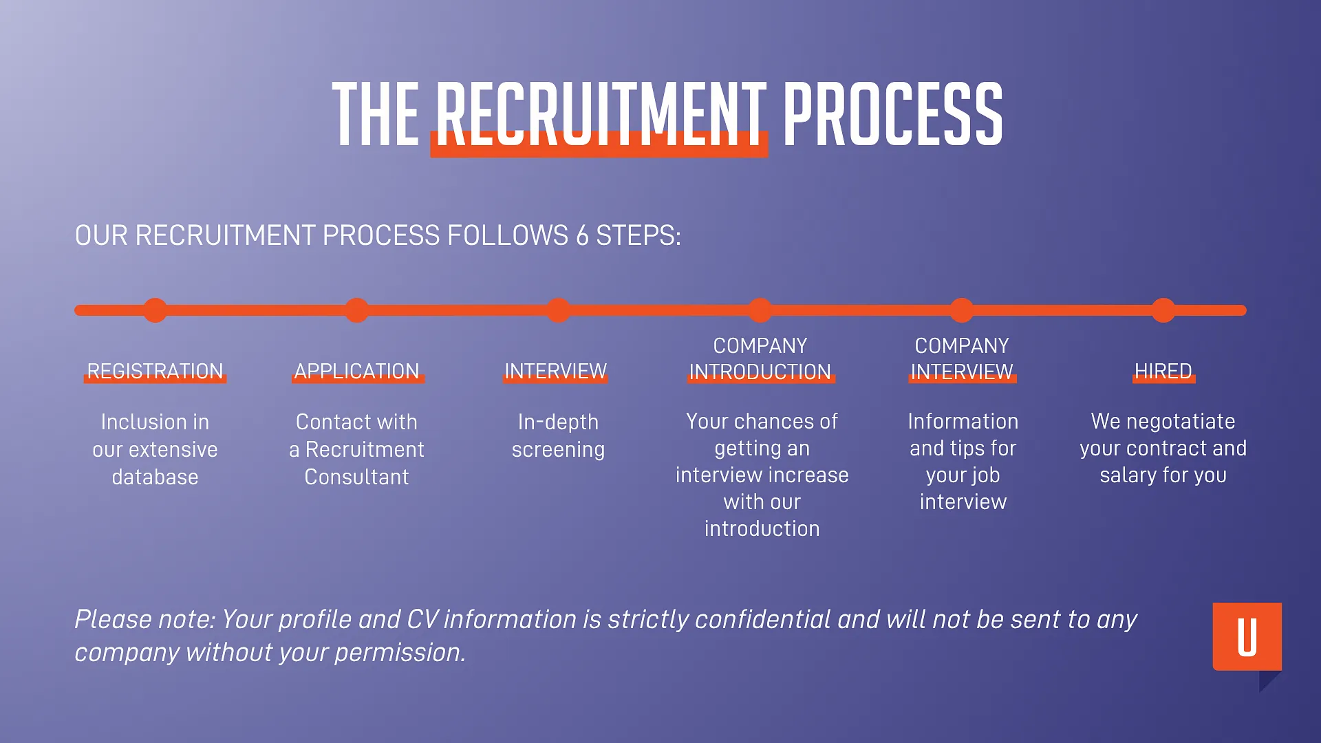 Recruitment Process image