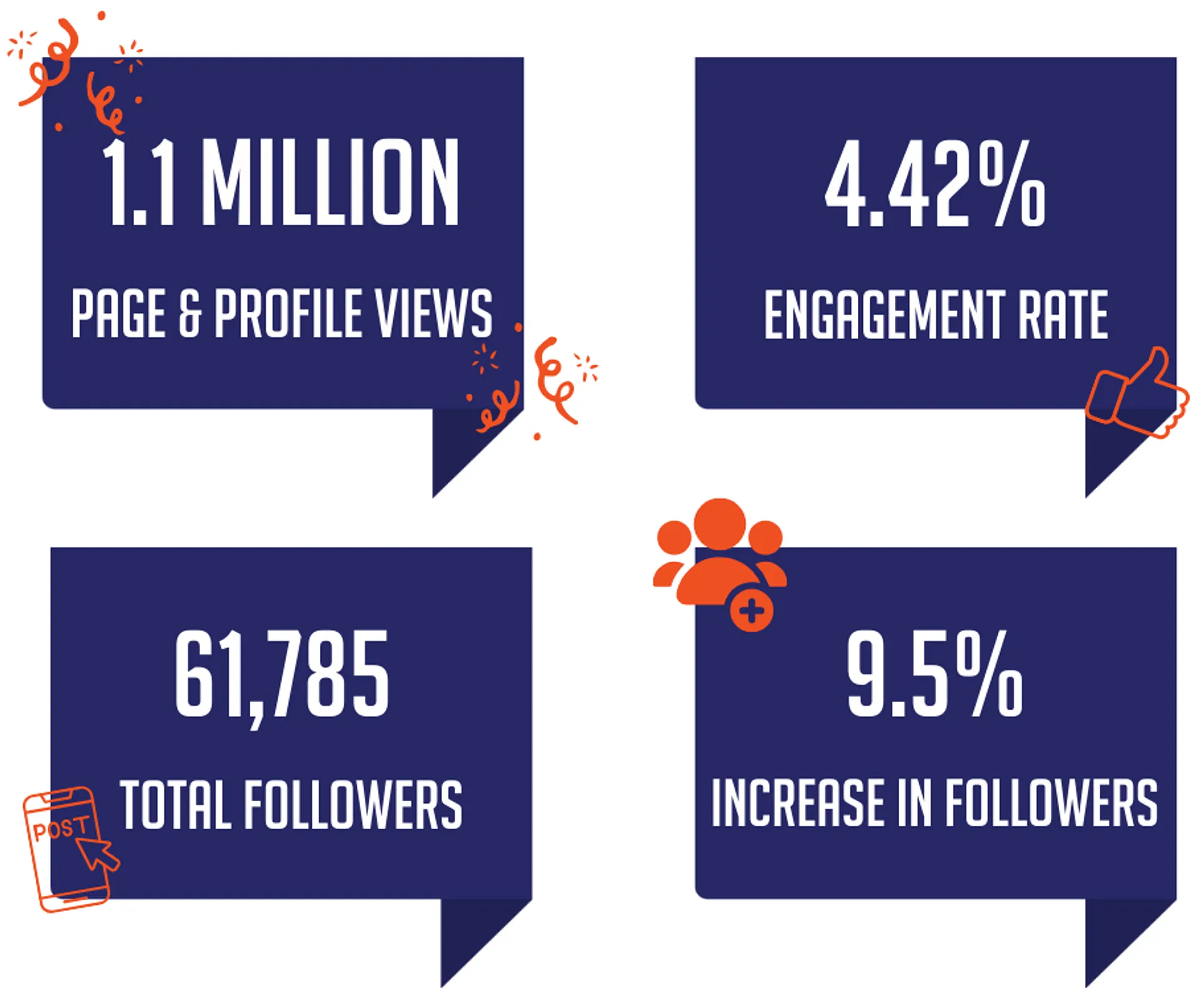 Social media stats 2024