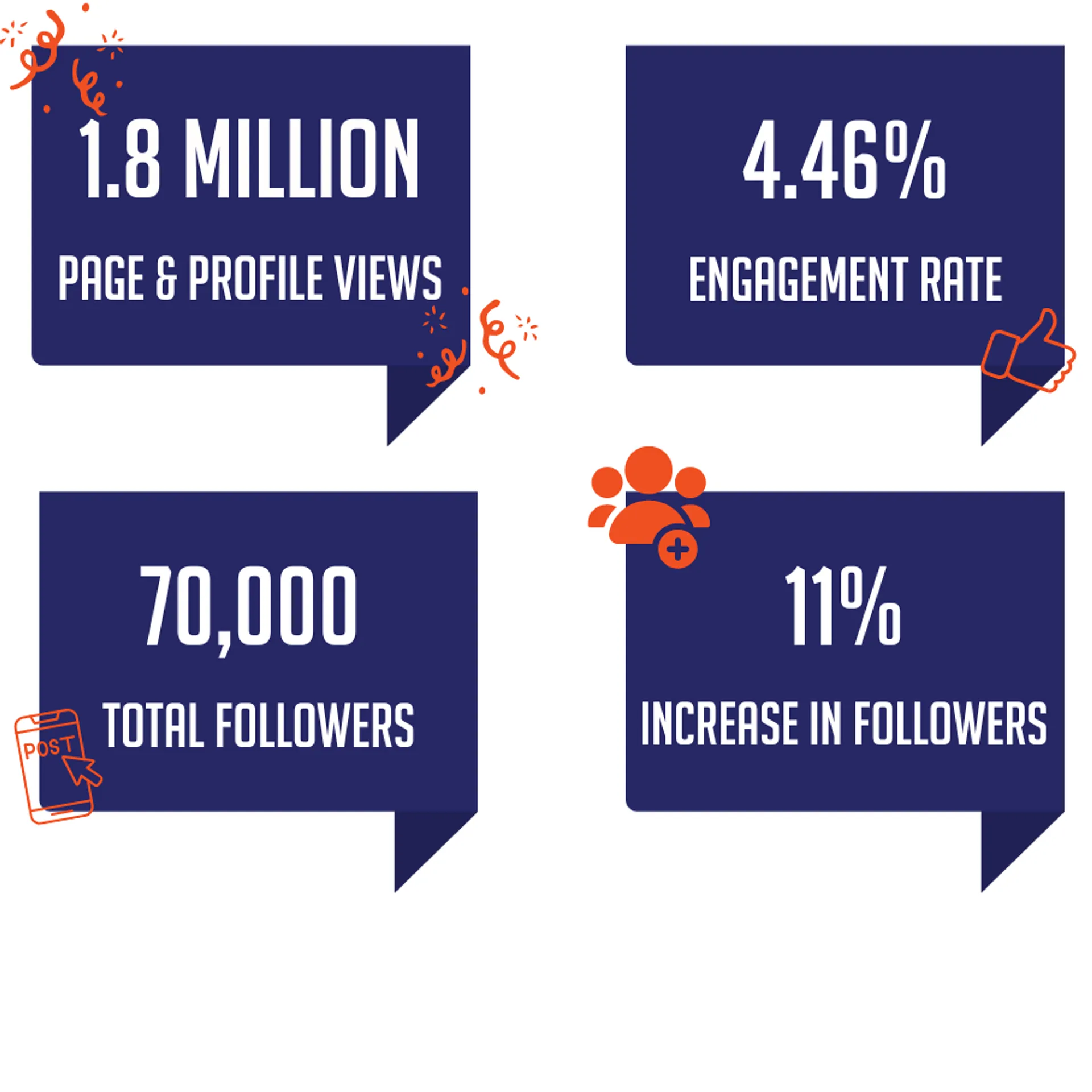 Social media stats 2025